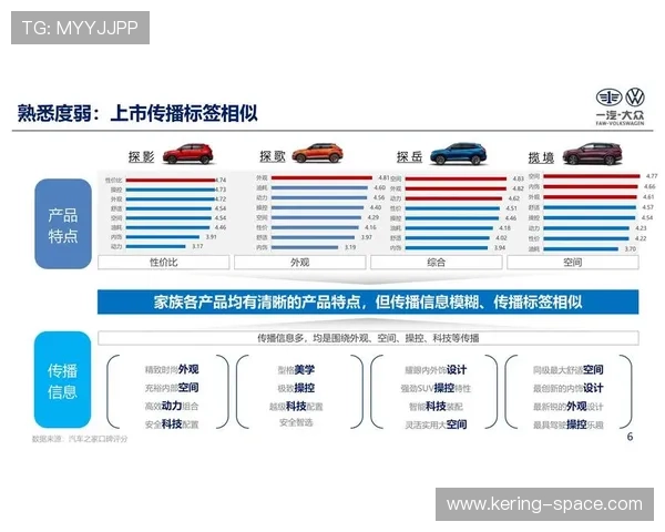 品牌传播注重长期用户培育,而非短期销售转化