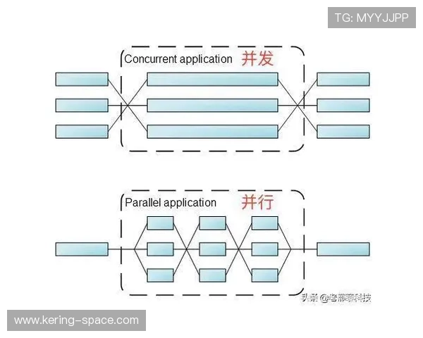 本季度并行流处理技术获指数级提升 支撑了体育直播系统在高并发下的表现
